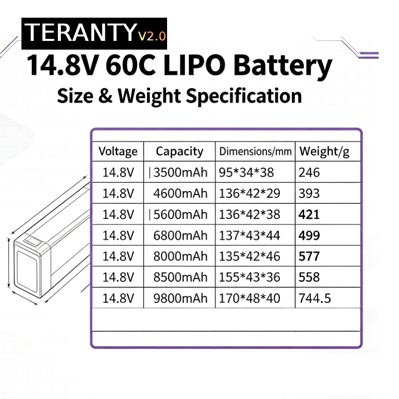 TERANTY V2.0 4S 14.8V 60C Bate – Drone Battery Plate recenzja i cena
