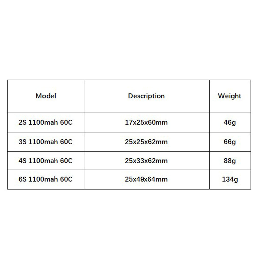 GNB 1100mAh 2S 3S 4S 6S 60C/12 – Drone Battery 3S recenzja i cena